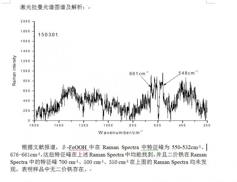 关于拉曼光谱图谱
