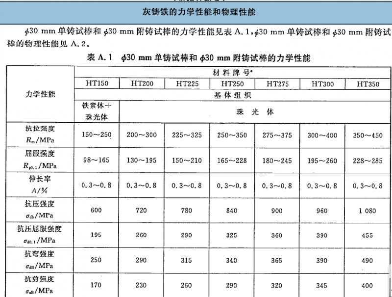 屈服强度表图片