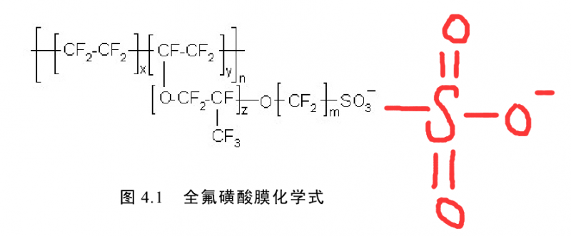 关于nafion膜构建ms模型的问题 分子模拟 ms 小木虫论坛-学术