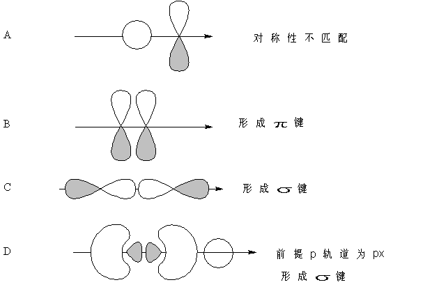 更正a选项不能形成共价键.