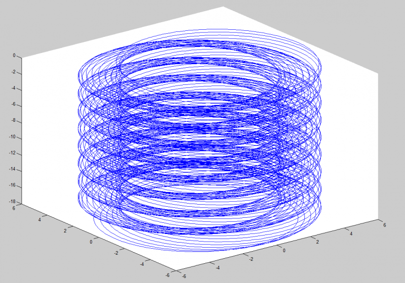 函数三维图像曲面绘制,求指导 - 程序语言 - matlab/mathematica