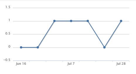 终于找到我的心电图(图在8楼)-1