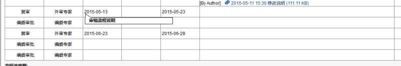 投了《电子学报》编委审批以后接着又进入编委审批了,有遇到过这情况的筒子么?