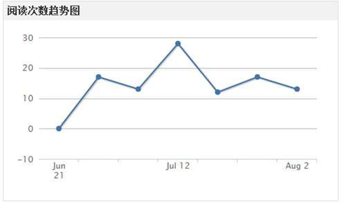 基金心电图与基金中不中真的密切相关吗?