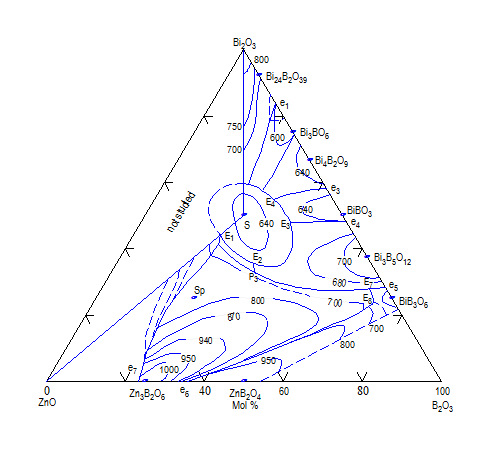 求助,谁能帮忙找到bi2o3-zno-b2o3的相图?