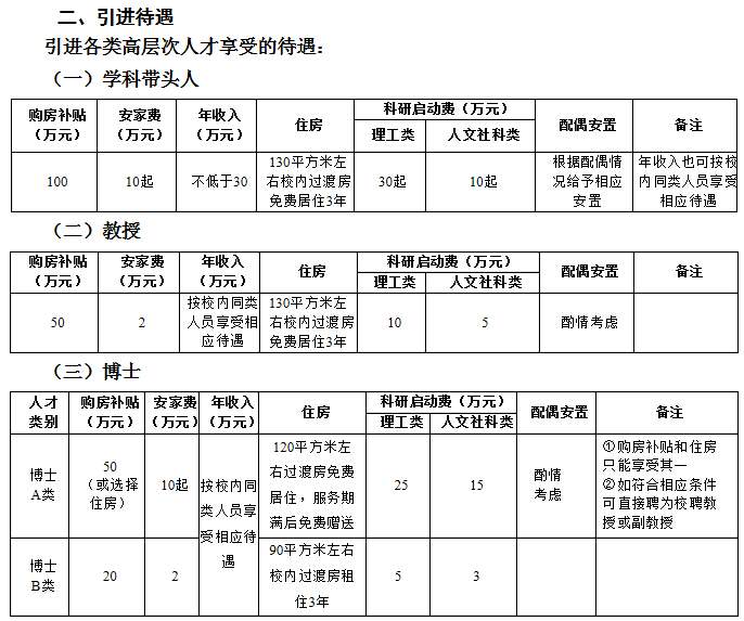 淮阴工学院电子信息工程学院招聘