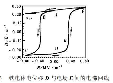 电滞回线和滞回曲线不是一个东西.