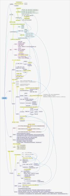 2015年考研政治热点——Anti-Japanese war知识点逻辑图