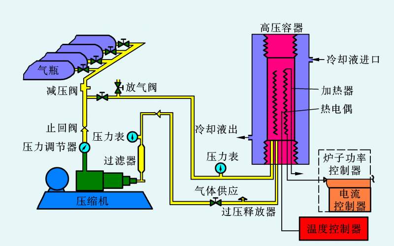 静压机工作原理示意图图片