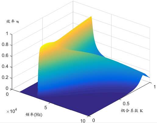 已经上知网的文章还能被修改吗??-2