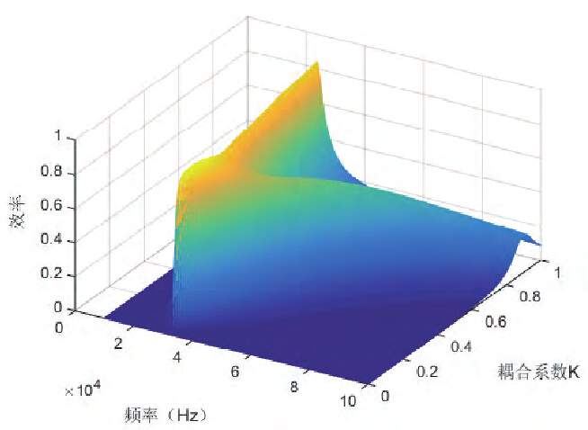 已经上知网的文章还能被修改吗??