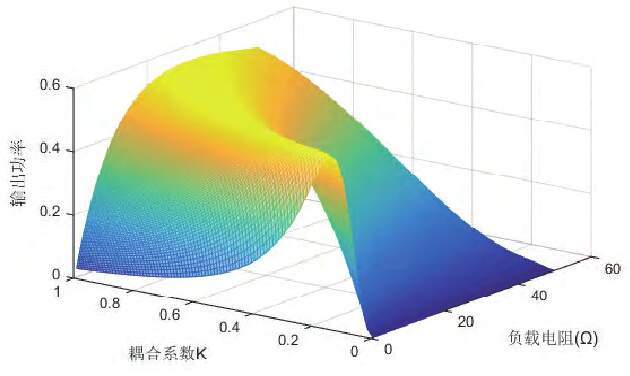 已经上知网的文章还能被修改吗??-1
