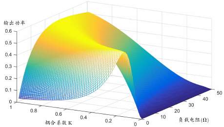 已经上知网的文章还能被修改吗??-3