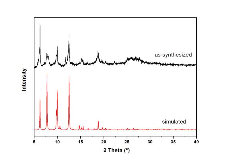 求大神帮忙xrd图标峰