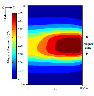 tecplot后处理云图颜色问题
