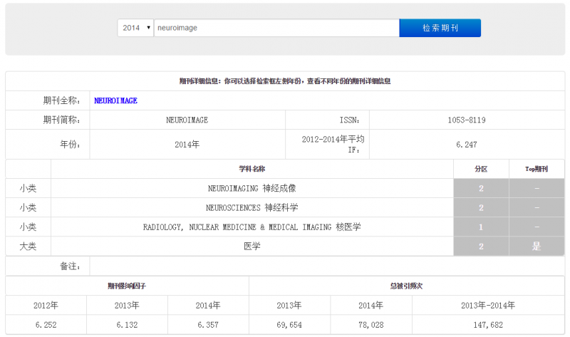 求几个杂志的中科院最新分区