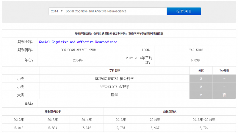 求几个杂志的中科院最新分区-2