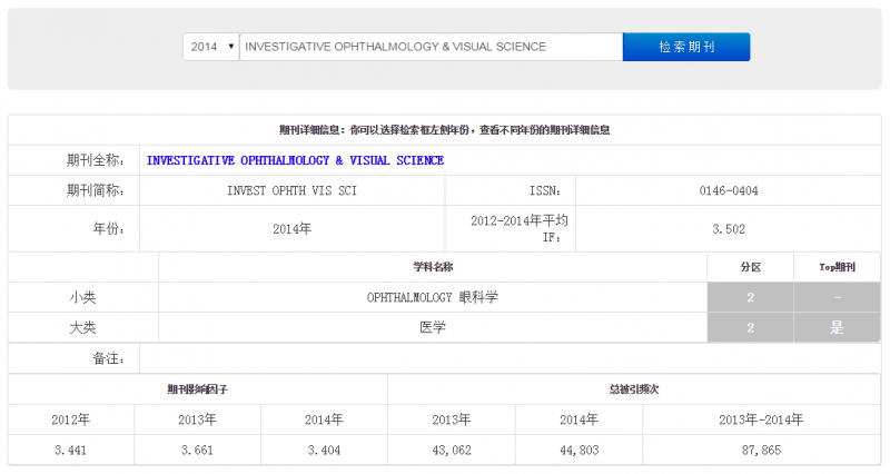 求Investigative Ophthalmology and Visual Science的最新中科院分区(大区小区都要)