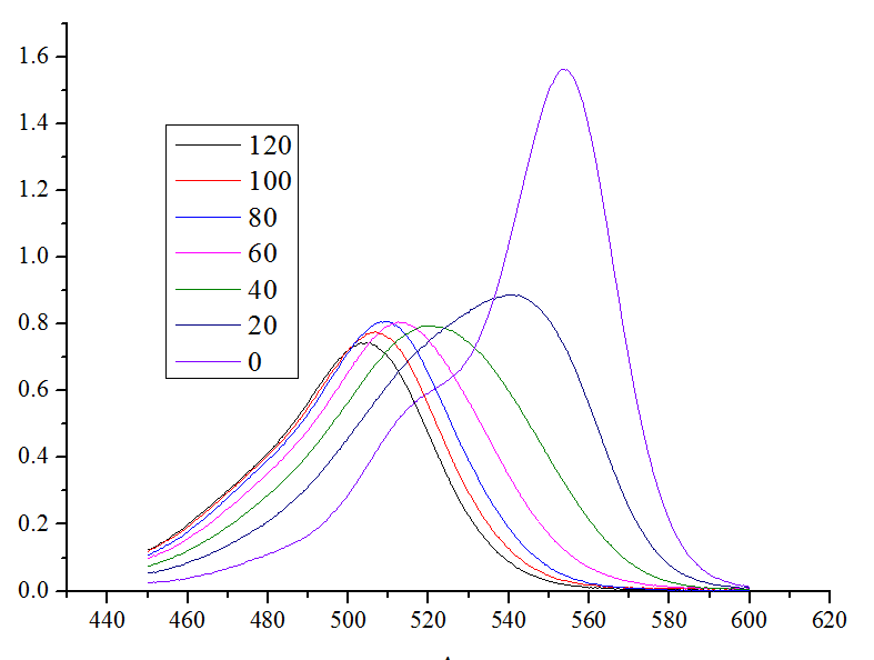 紫外光谱图分析题目图片