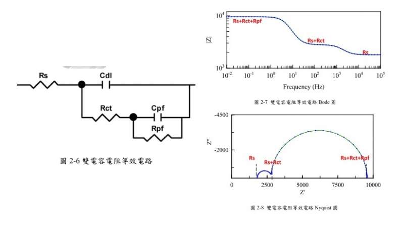 电化学阻抗谱分析困惑