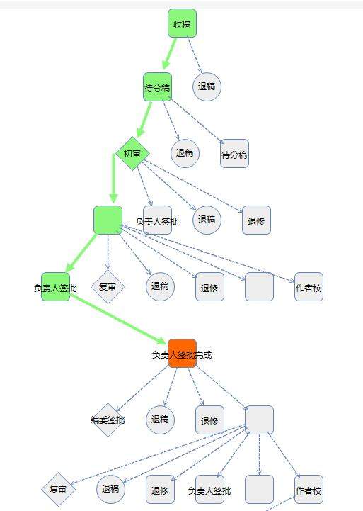 高等学校化学研究 (英文)投稿状态