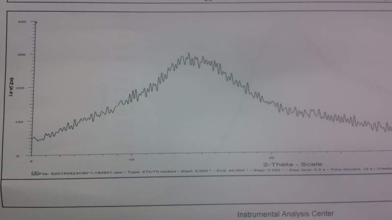 非结晶型样品求助;如何达到图2所示的非结晶型的效果