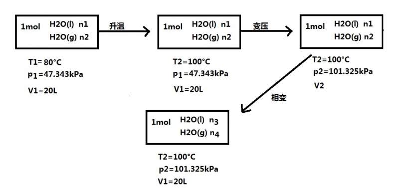 通过设计的过程计算状态函数的变化量,w=0,q=Δu