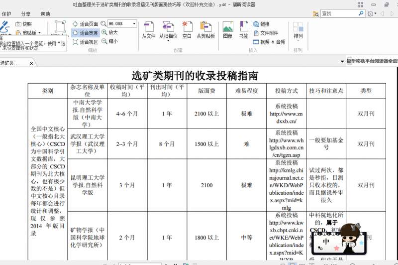 吐血整理关于选矿类期刊的收录投稿见刊版面费技巧等(欢迎补充交流)