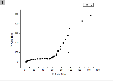 如何用origin做阻抗图啊