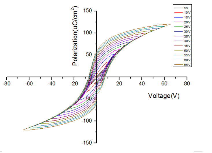 电滞回线相关问题