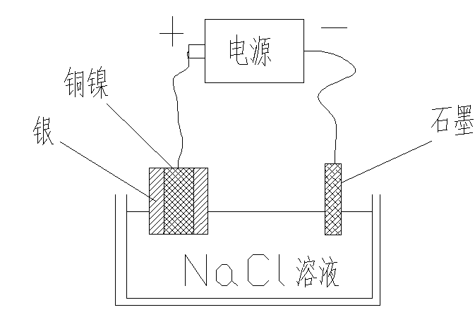 图中这样电解的话最后阳极会是什么结果 - 电化学 - 电化基础 - 小木