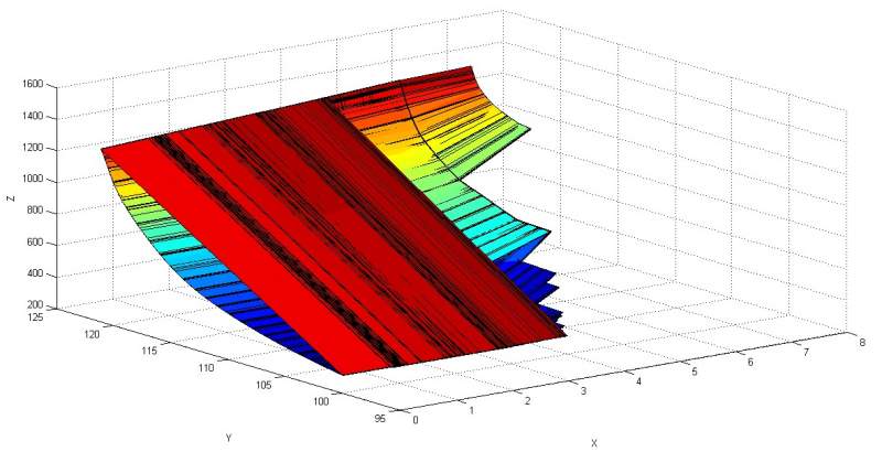 matlab绘制二维平面图