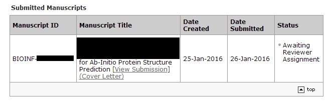 Bioinformatics投稿快1个月了还是awaiting reviewer assignment