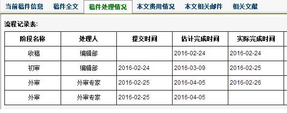 宇航学报一天外审有反馈,是不是挂了?