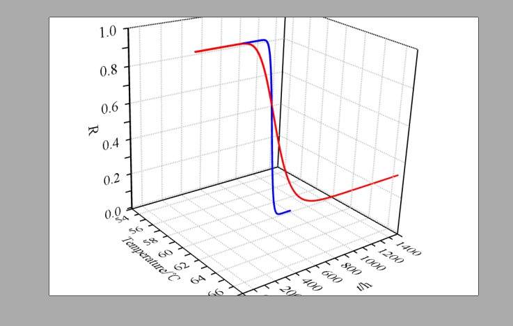 origin图片输出不全