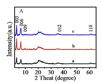 求助氢氧化镁铝的xrd标准卡