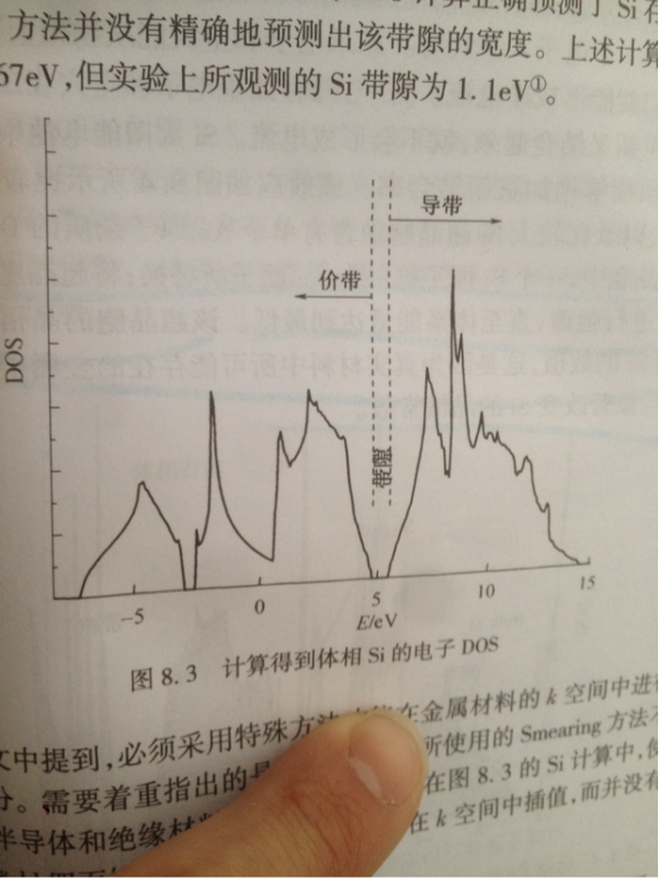 导带和价带示意图,平导示意图,三导联示意图(第2页)_大山谷图库