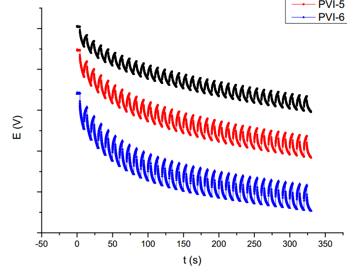 corrosion杂志投稿注意事项-1