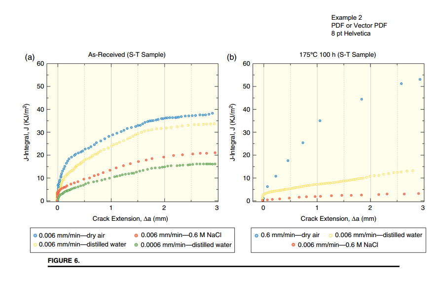 corrosion杂志投稿注意事项