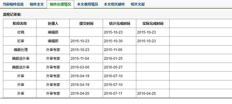 ±±º½Ñ§±¨ Ͷ¸åÇóÖú