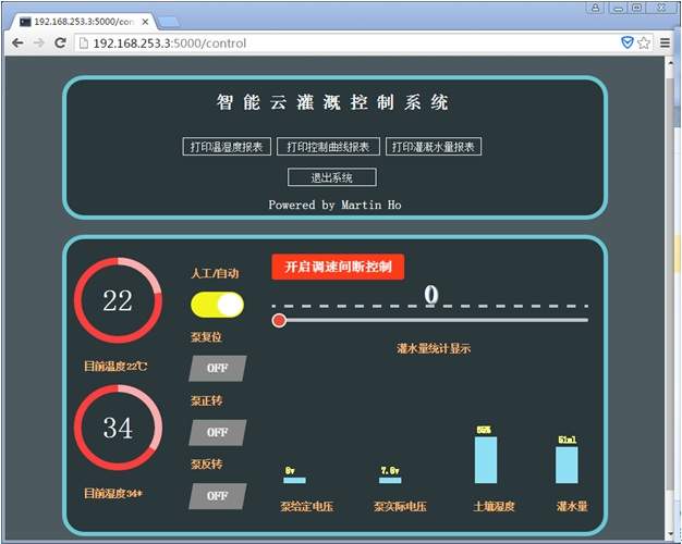 ÎÒ×öÁËÒ»¸öÖÇÄÜÔÆ¹à¸ÈµÄÉ豸£¬Ó¦¸ÃͶÄÄÀï±È½ÏÈÝÒ×°¡@£¡