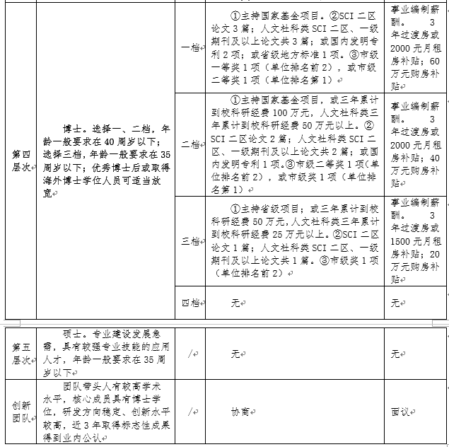 浙江海洋大学海运与港航建筑工程学院 2016年高层次人才招聘简章-3