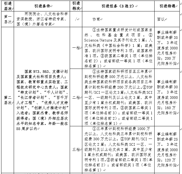 浙江海洋大学海运与港航建筑工程学院 2016年高层次人才招聘简章-1