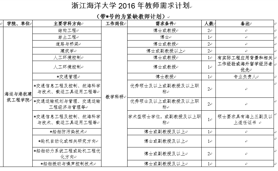 浙江海洋大学海运与港航建筑工程学院 2016年高层次人才招聘简章