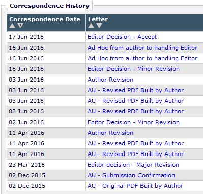 第一篇被正式录用的SCI,散金100,祈福其他文章顺利~~~