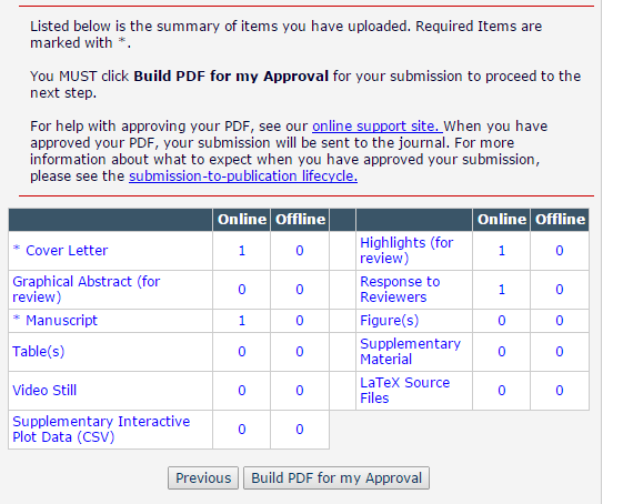 <Measurement>期刊,系统如何投稿?