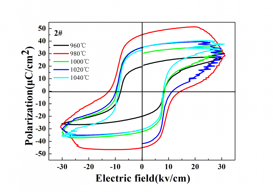 电滞回线的修正