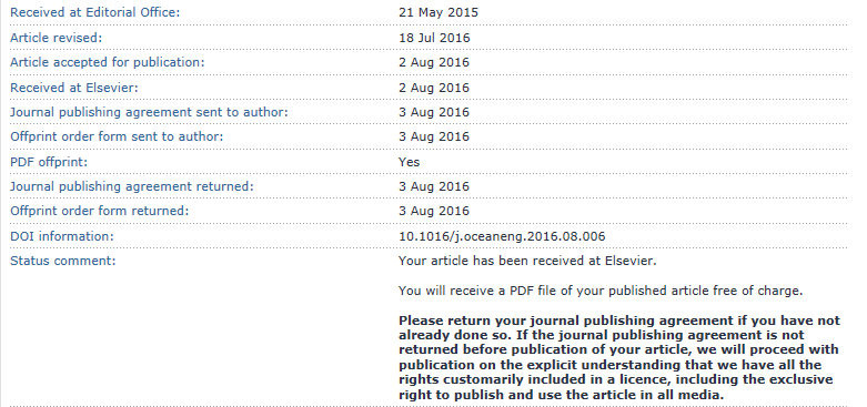 Elsevier ÒÑ·µ»Ø°æÈ¨ÐÒ飬ÈÔÌáʾ·µ»ØÐÒéÊÇÔõô»ØÊÂ