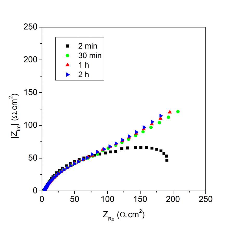 Origin图片横纵坐标轴长度问题