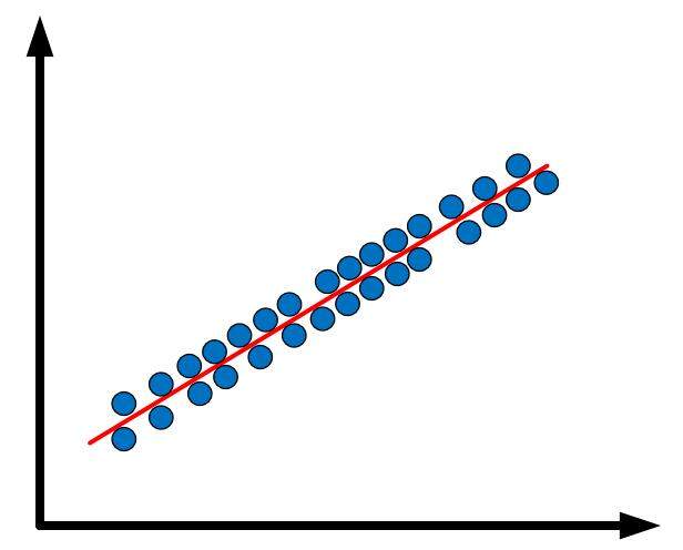 用什么办法能表征线的粗细?